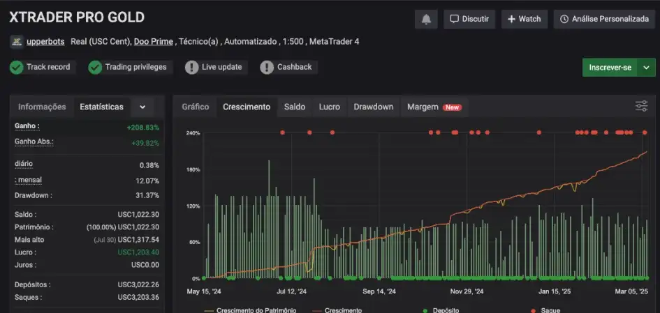 XTrader Pro Gold MT4-Preview-1 XTrader Pro Gold MT4-Preview-1