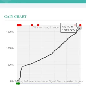 CR7 VIP EA MT4-Preview-1