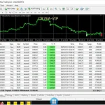 CR7 VIP EA MT4-Preview-2