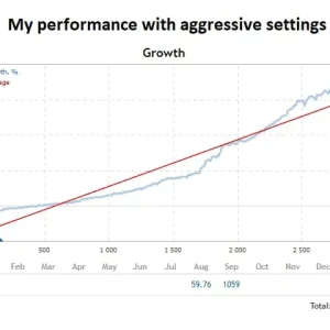 Dark Gold MT4-Preview-1