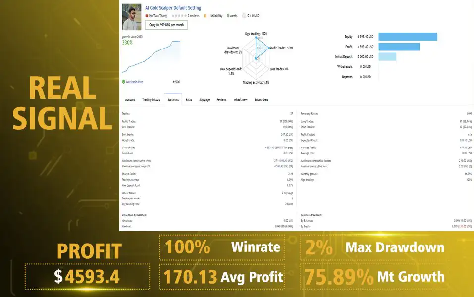 AI Gold Sniper MT4-Preview-2 AI Gold Sniper MT4-Preview-2
