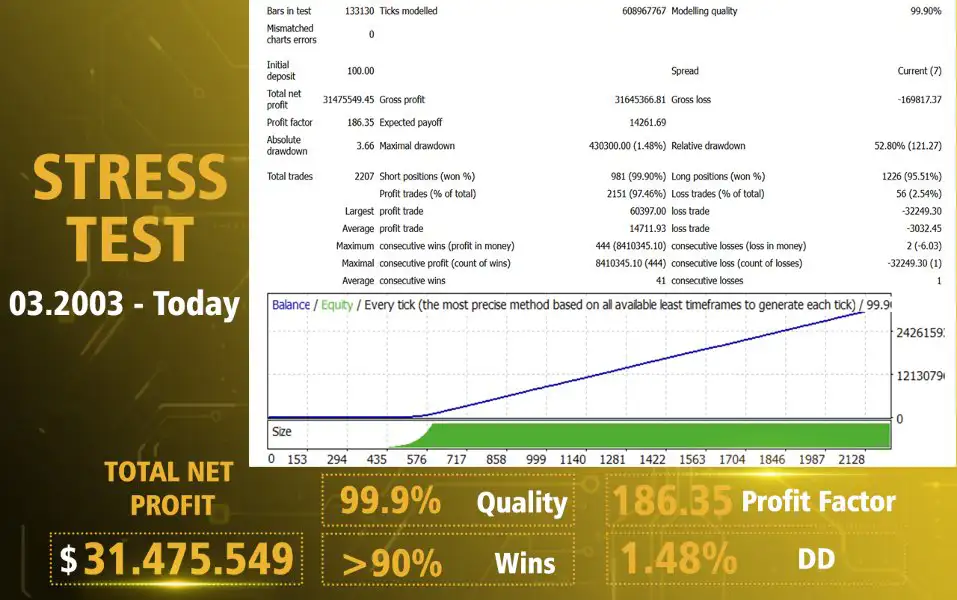AI Gold Sniper MT4-Preview-3 AI Gold Sniper MT4-Preview-3