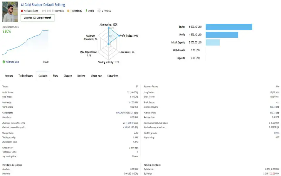 AI Gold Sniper MT4-Preview-4 AI Gold Sniper MT4-Preview-4