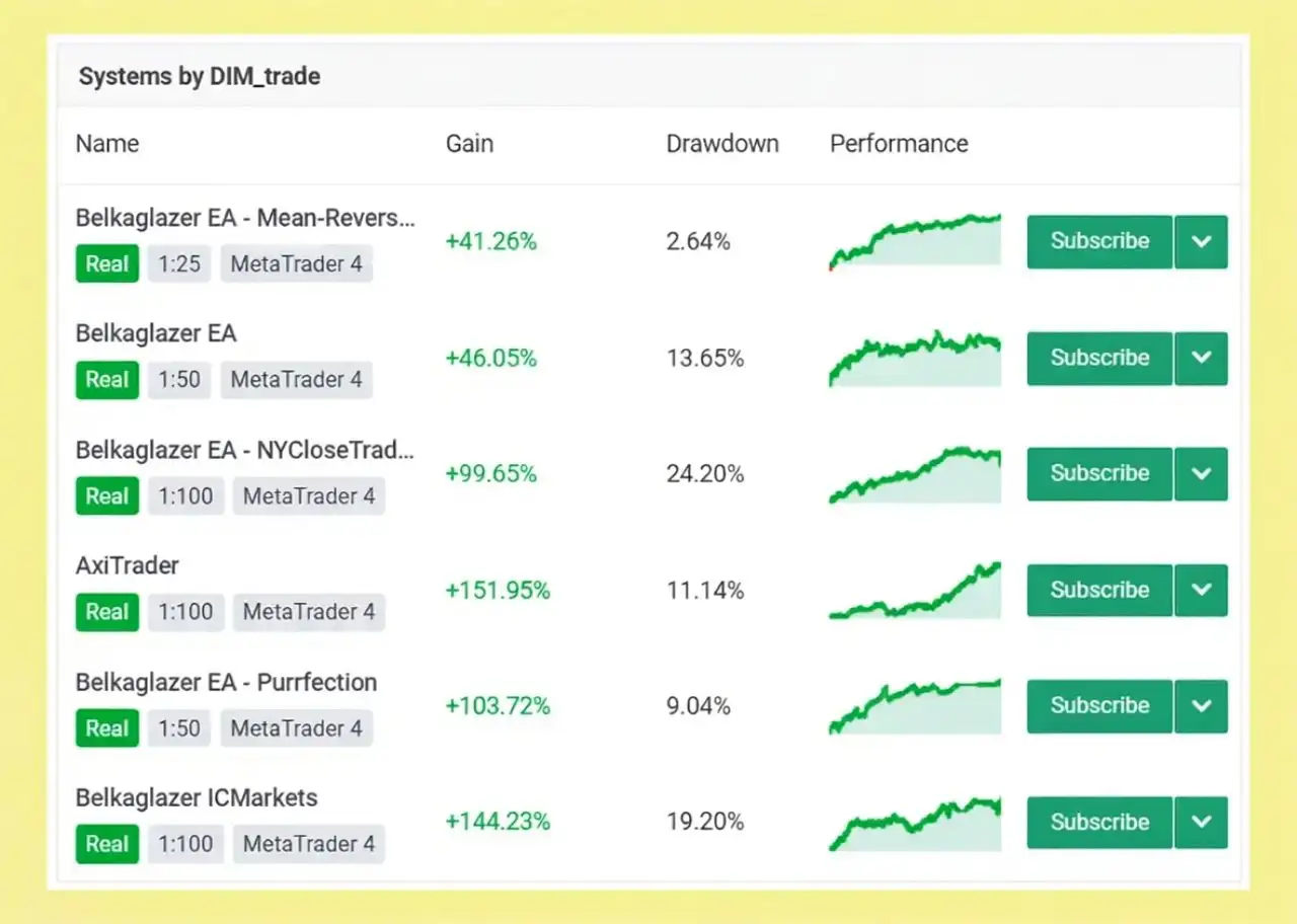 BELKAGLAZER EA MT4-Preview-1 BELKAGLAZER EA MT4-Preview-1