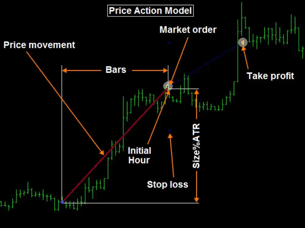 BELKAGLAZER EA MT4-Preview-2 BELKAGLAZER EA MT4-Preview-2