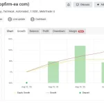 FANATIC EA MT4-Preview-3