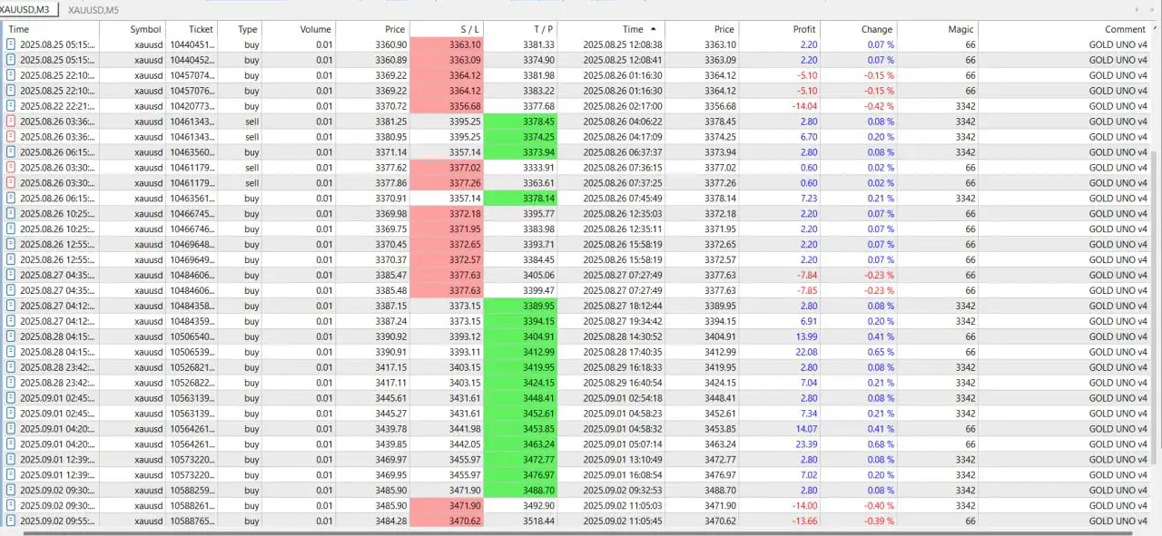 Gold UNO Bot MT5-Preview-0 Gold UNO Bot MT5-Preview-1