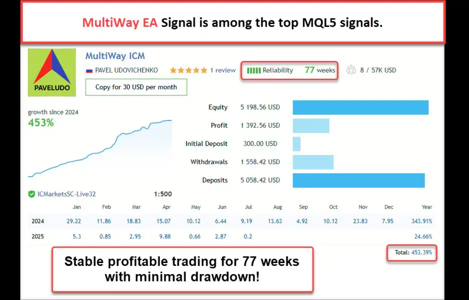 MultiWay EA MT5-Preview-1 MultiWay EA MT5-Preview-1