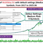 MultiWay EA MT5-Preview-3