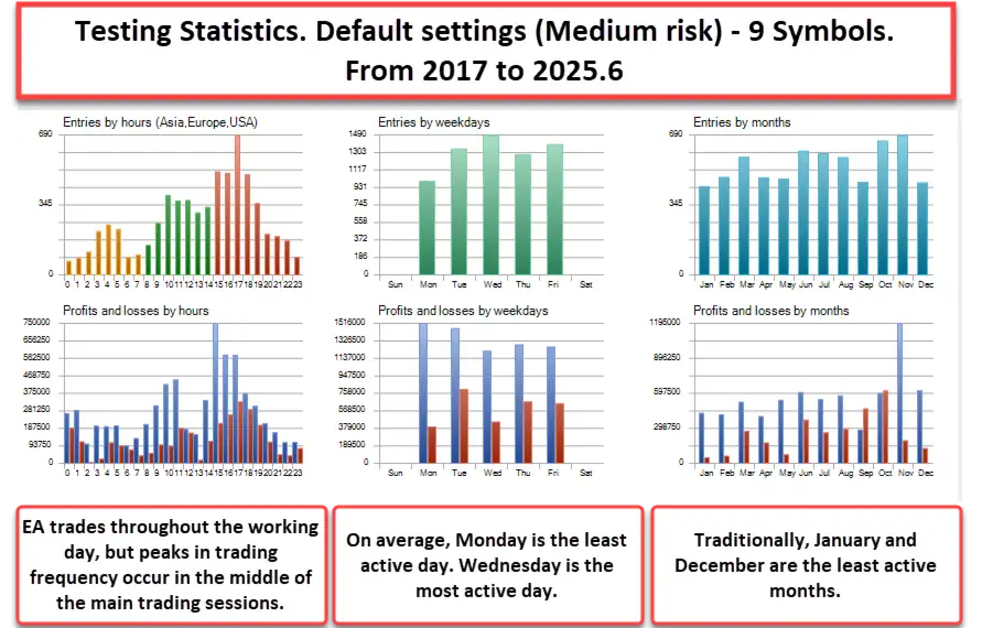MultiWay EA MT5-Preview-5 MultiWay EA MT5-Preview-5
