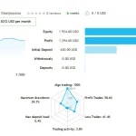 Parasite EA MT5-Preview-1