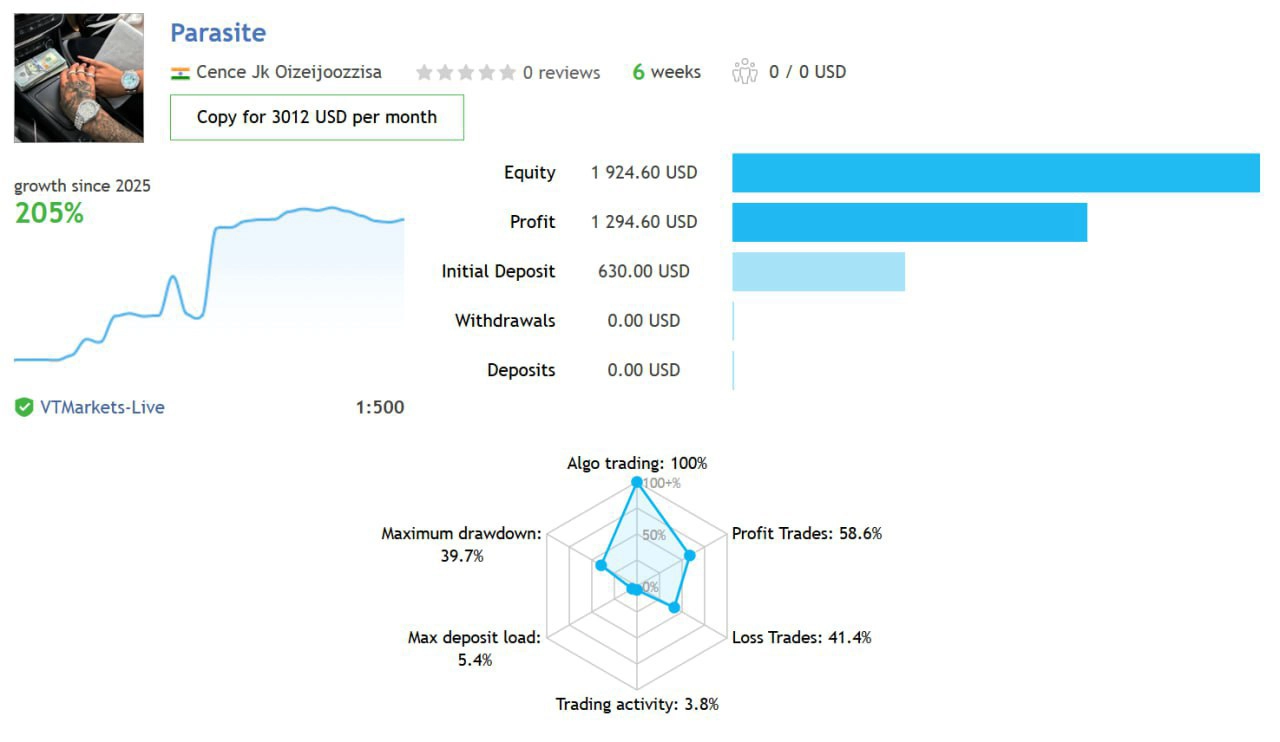 Parasite EA MT5-Preview-1 Parasite EA MT5-Preview-1
