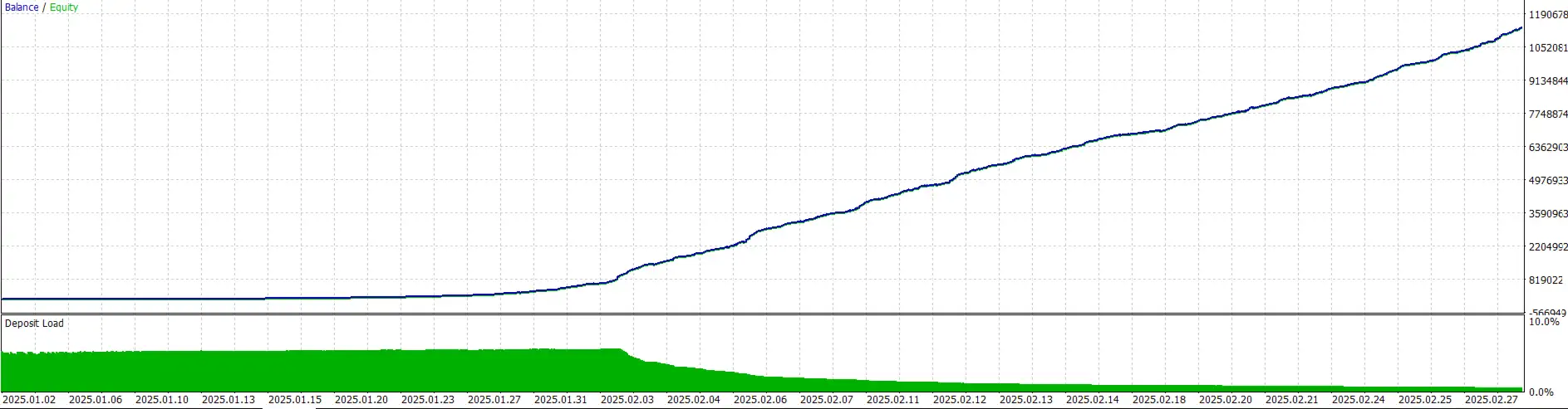 Parasite EA MT5-Preview-2 Parasite EA MT5-Preview-2