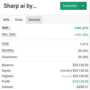 Sharp AI EA MT4-Preview-1