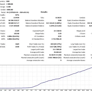 Silicon ExMT4-Preview-1