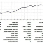StorageFX EA MT4-Preview-2