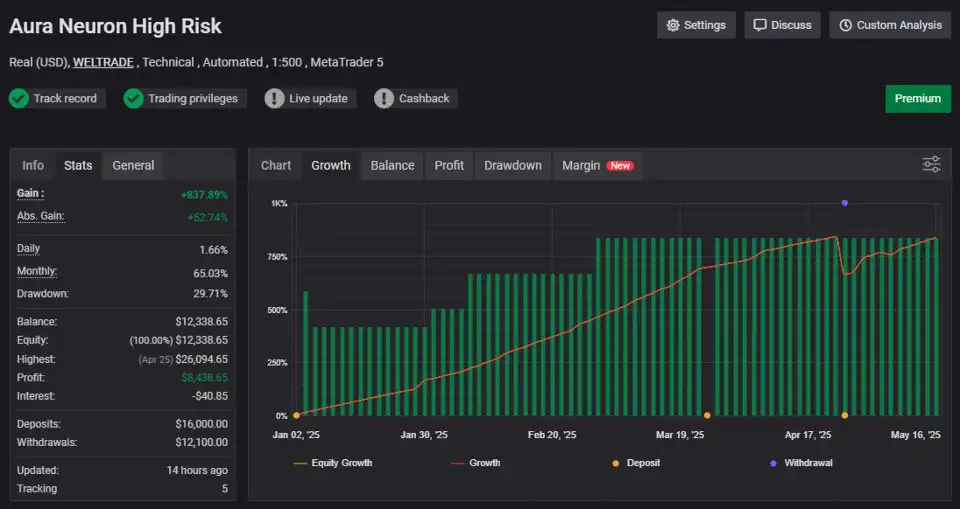 Aura Neuron MT5-Preview-2 Aura Neuron MT5-Preview-2