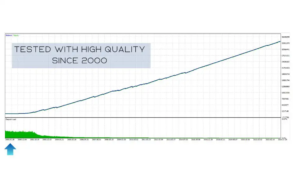 Aura Neuron MT5-Preview-6 Aura Neuron MT5-Preview-6