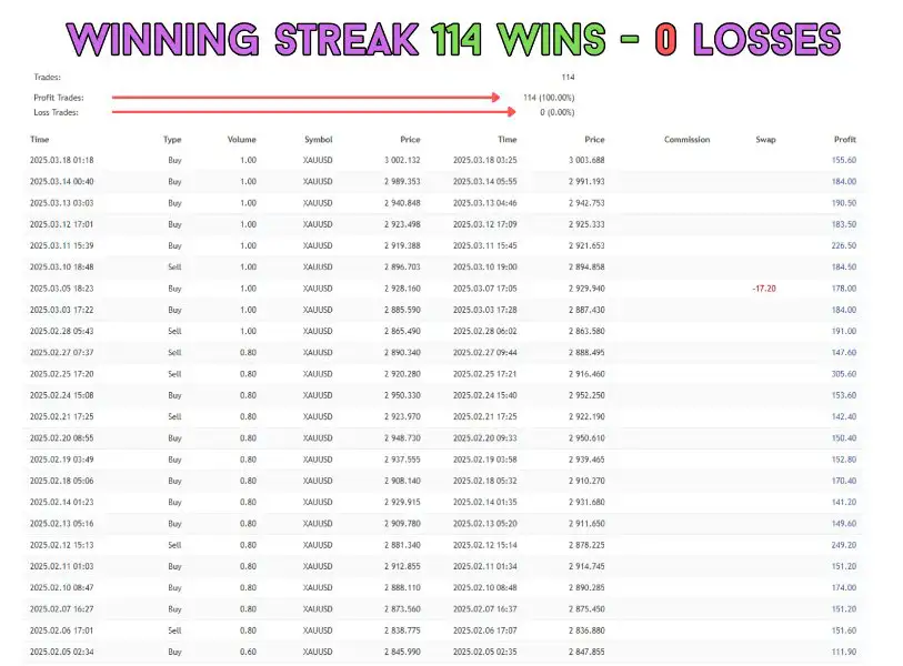 Aura Neuron MT5-Preview-7 Aura Neuron MT5-Preview-7