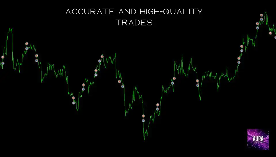 Aura Neuron MT5-Preview-9 Aura Neuron MT5-Preview-9