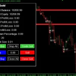 Dark Gold MT5-Preview-4