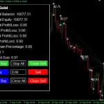 Dark Gold MT5-Preview-5