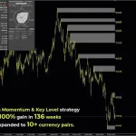 Dynamic Pips EA MT4-Preview-2