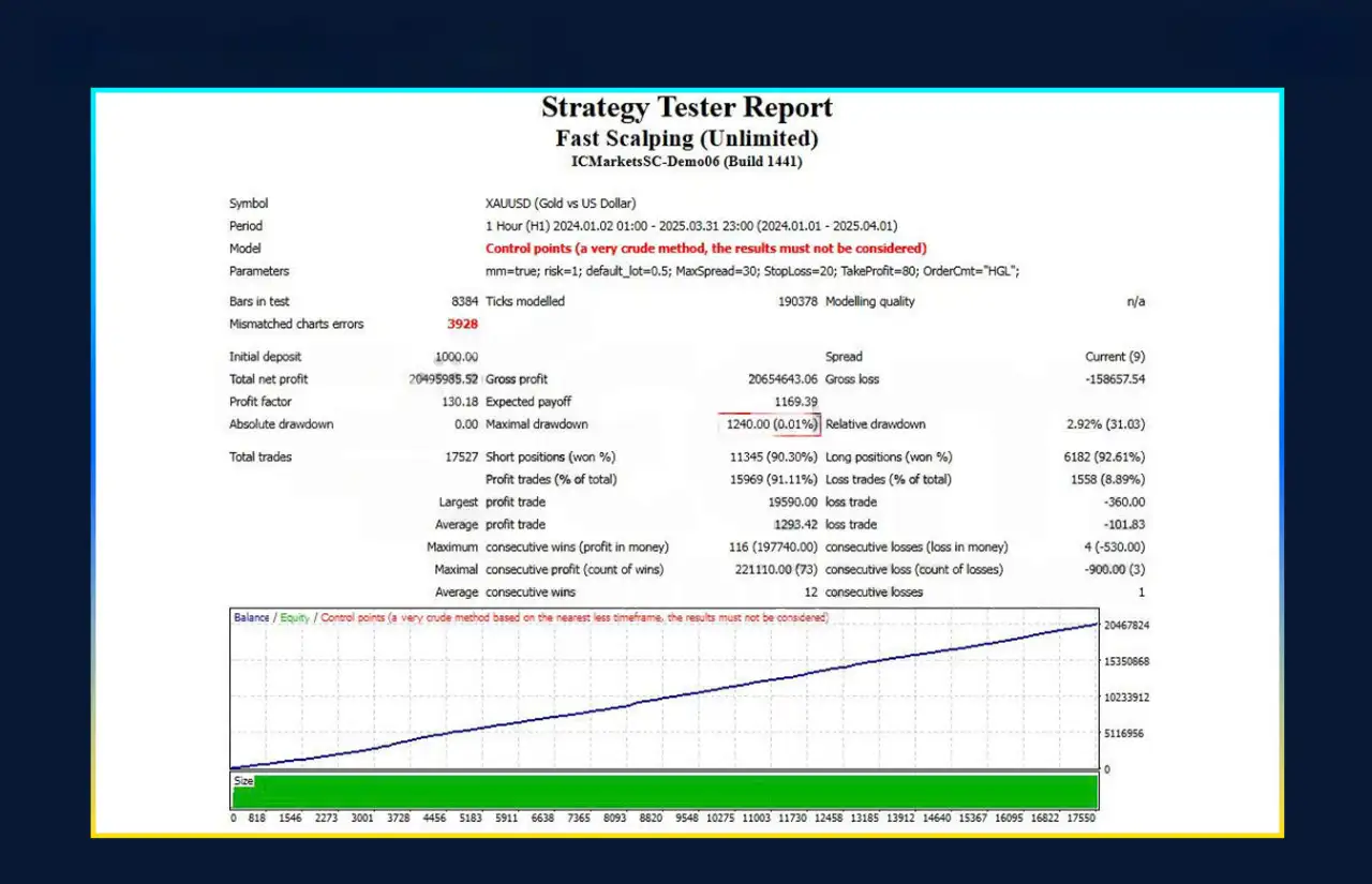 Fast Scalping EA MT4-PReview-2 Fast Scalping EA MT4-PReview-2