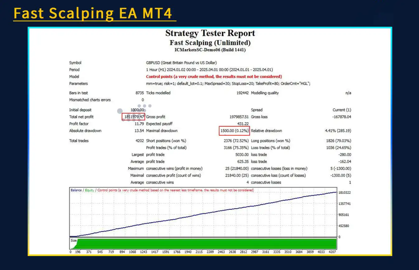 Fast Scalping EA MT4-PReview-3 Fast Scalping EA MT4-PReview-3