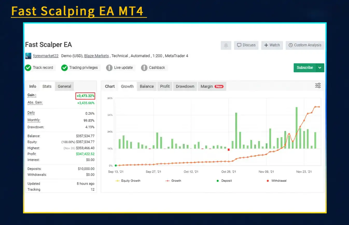 Fast Scalping EA MT4-PReview-4 Fast Scalping EA MT4-PReview-4