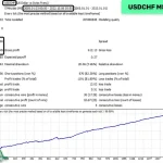 Night Hunter Pro MT5-Preview-11