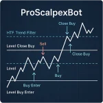 PROSCALPEXBOT MT4-Logo