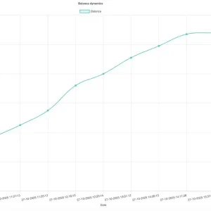 PROSCALPEXBOT MT4-Preview-1