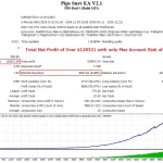 Pips Sure EA MT4-Preview-2