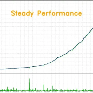 Silver Echo Bot MT5-Preview-1