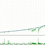 Trirex Wave EA MT4-Preview-2