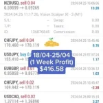 Vision Scalper XI MT4-Preview-2