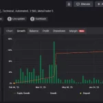 Vortex Gold EA MT5-Preivew-2