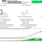 Waka Waka EA MT5-Preview-4