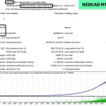 Waka Waka EA MT5-Preview-5