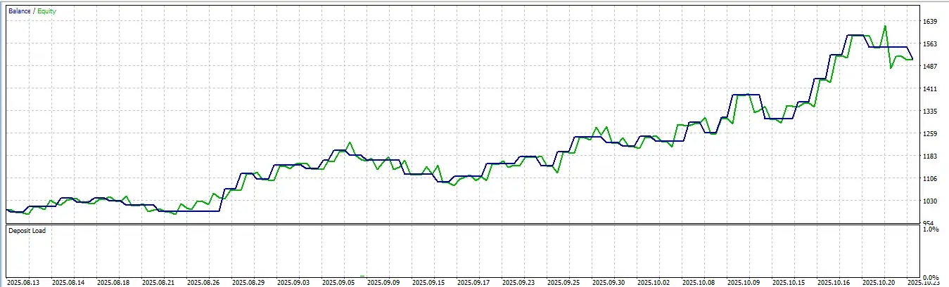 BB AO EMA MT5 -Preview-1 BB AO EMA MT5 -Preview-1