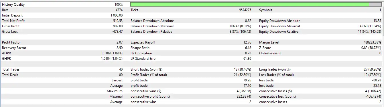 BB AO EMA MT5 -Preview-2 BB AO EMA MT5 -Preview-2