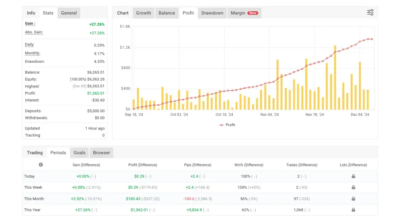 Beat The Market EA MT4-Preview-1 Beat The Market EA MT4-Preview-1