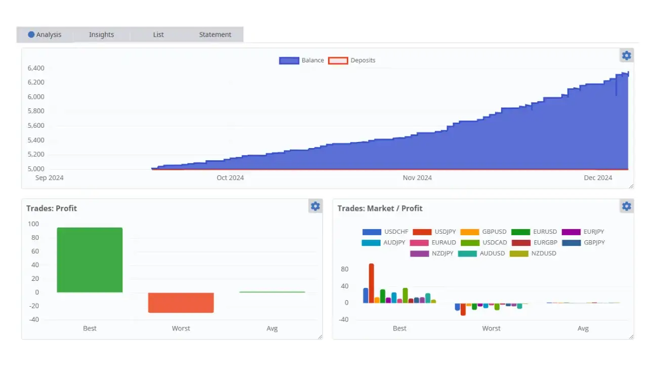Beat The Market EA MT4-Preview-4 Beat The Market EA MT4-Preview-4