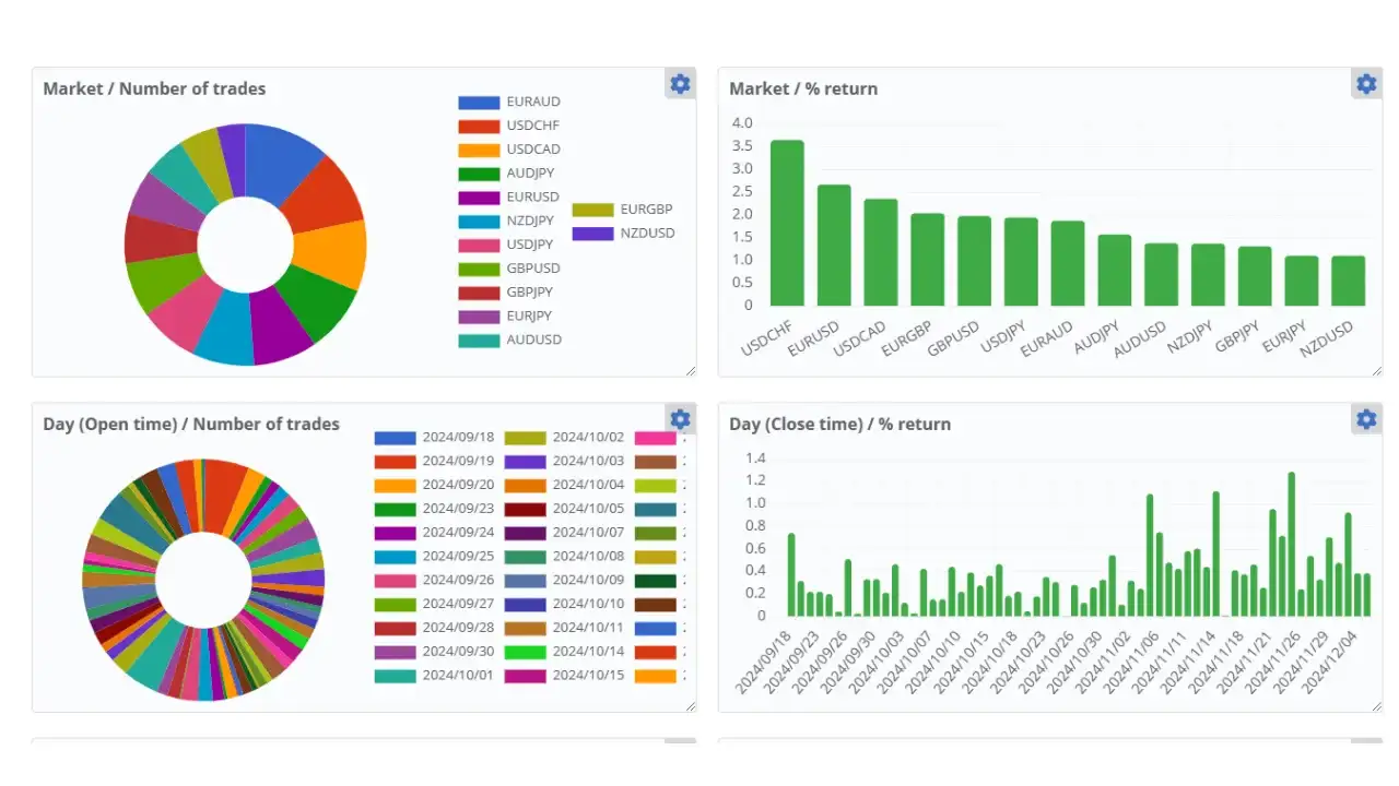 Beat The Market EA MT4-Preview-5 Beat The Market EA MT4-Preview-5