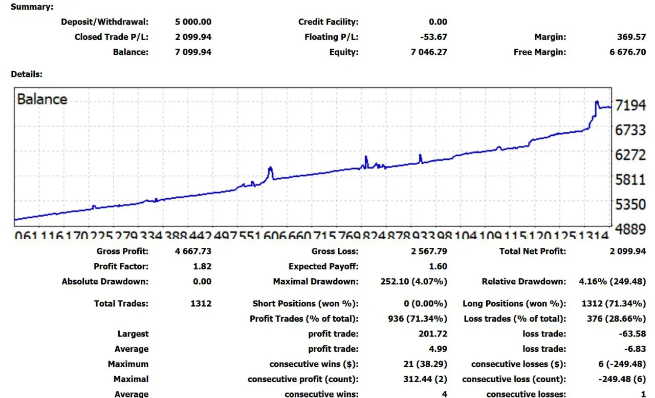 Codex Pro EA MT5-Preview-1 Codex Pro EA MT5-Preview-1