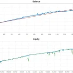 Fish n Grid MT4-Preview-3