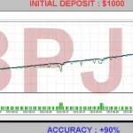 GBPJPY Scalper EA MT4-Preview-3