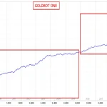 Goldbot One MT4-Preview-4