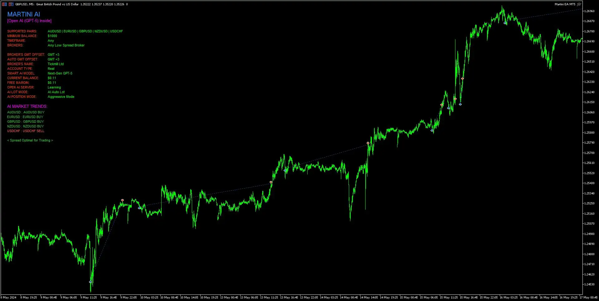 Martini EA MT5-Preview-1 Martini EA MT5-Preview-1